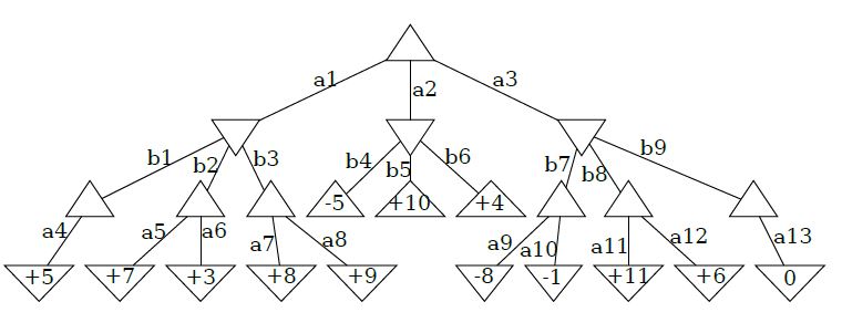 Annexes Quiz : Annexe Quiz2 et Annexe Quiz 3